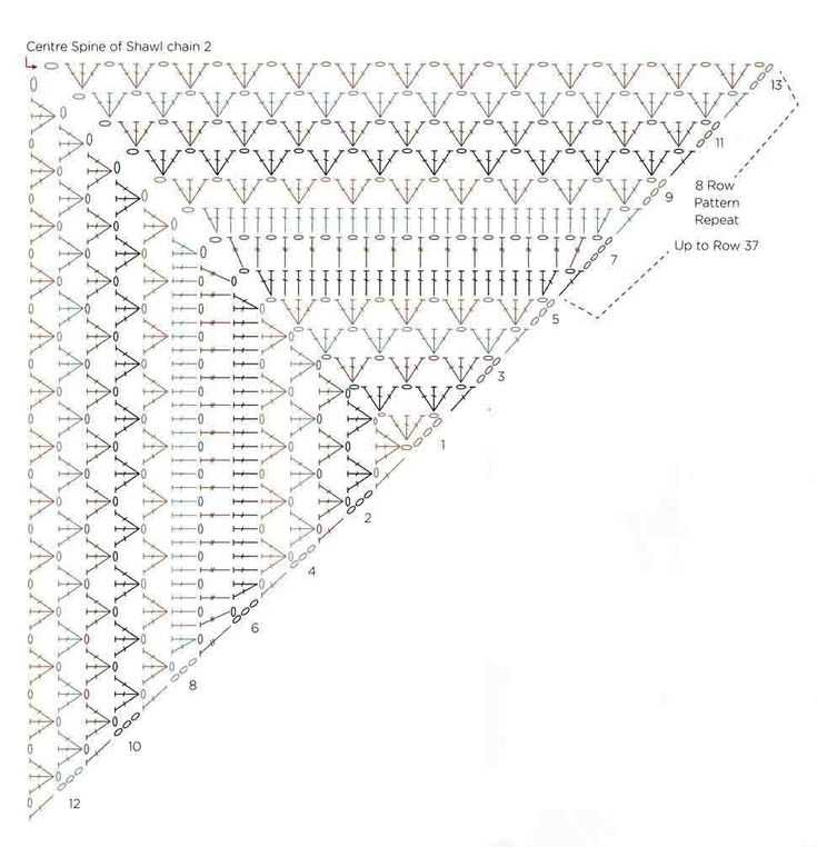 Схема вязания шали крючком: 145 фото лучших идей с описанием и схемами вязания