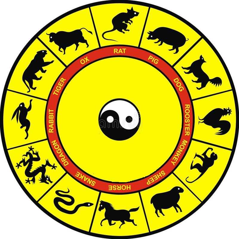 Восточный календарь, животные знаки по годам, цвету и стихии