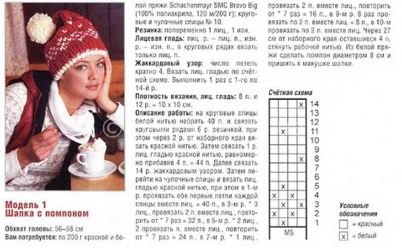 Все о вязании шапок спицами: 515 шапок фото с описанием вязания + схемы