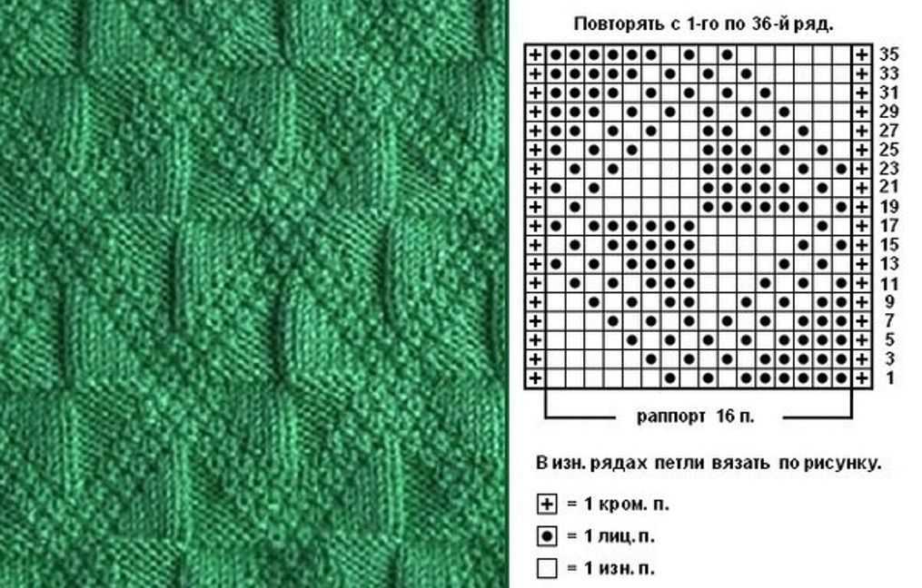 Подборка схем и описаний для вязания свитера спицами