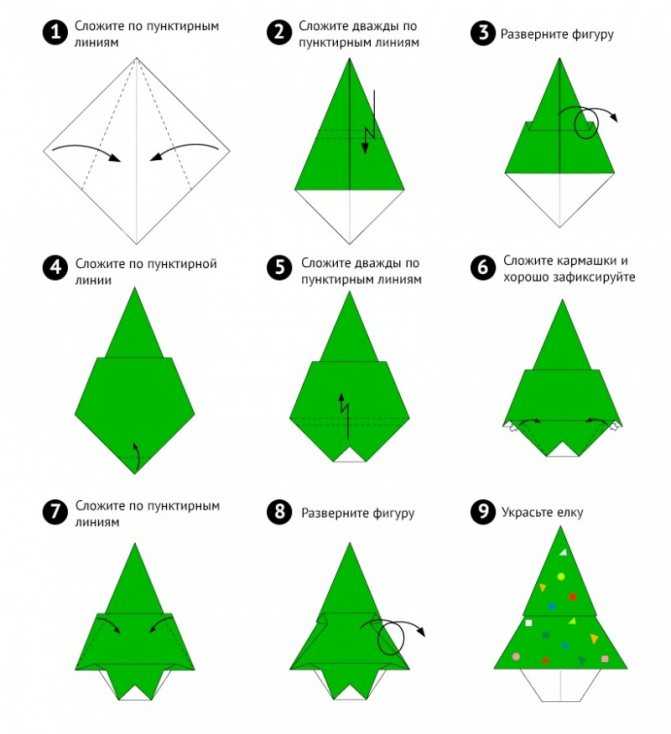Советы для создания новогоднего настроения Новогодняя елочка-оригами сделанная своими руками и бесплатно с помощью урока
