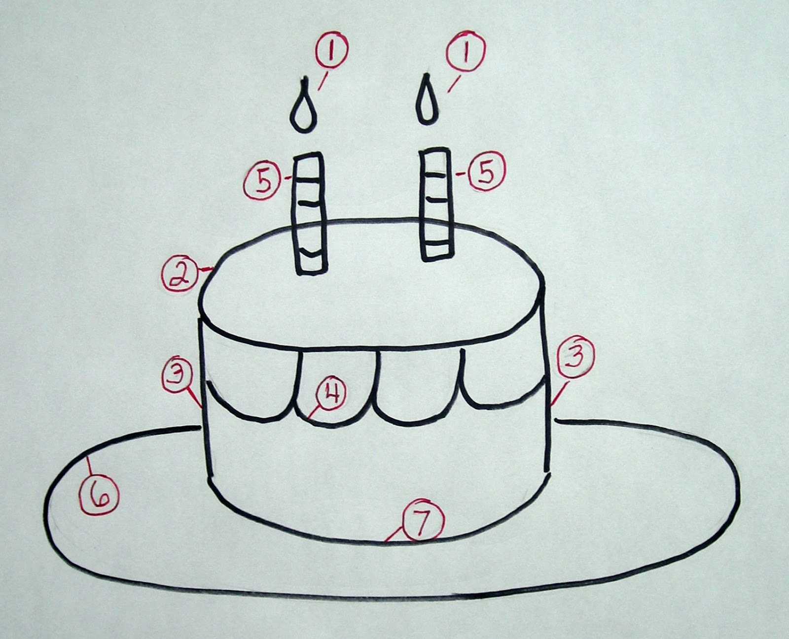 Как нарисовать торт на день рождения поэтапно легко и просто