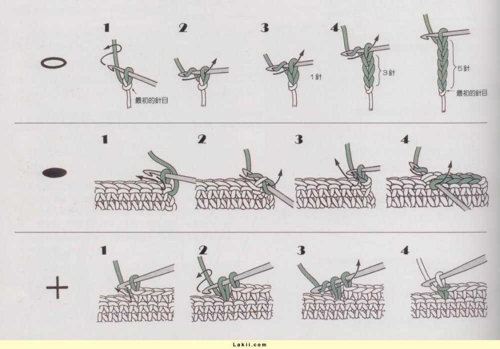 Азы вязания крючком: обозначения как читать схемы для начинающих - сайт о рукоделии