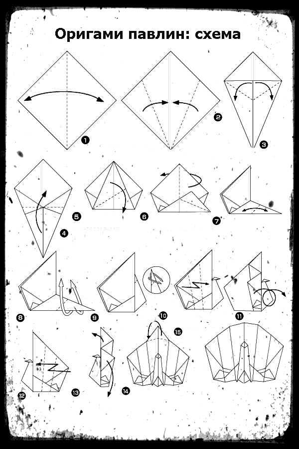 Конспект проведения непосредственной образовательной деятельности по оригами «собачка»