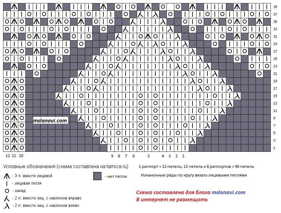 Кокетка спицами, 26 схем, описаний и расчетов для вязания кокетки,  узоры для вязания спицами
