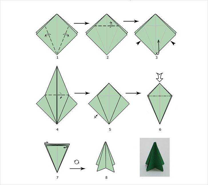 Оригами елка: поэтапное описание как делается модульная объемная елка