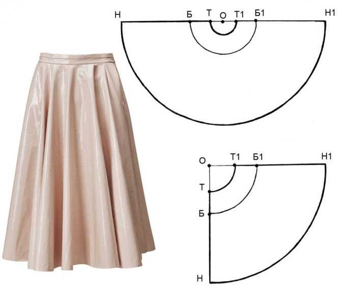 Моделирование юбки | выкройки основных фасонов юбок