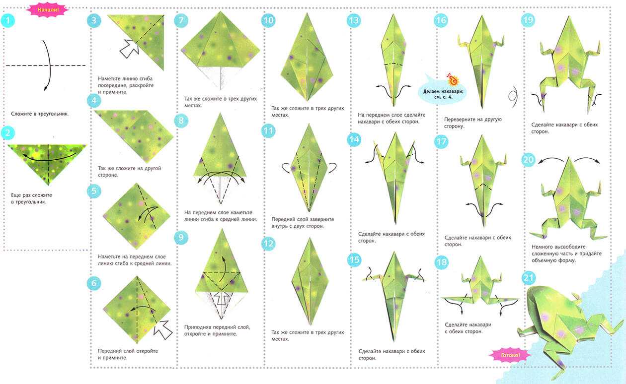 Оригами лягушка прыгающая схема простая - оригамир