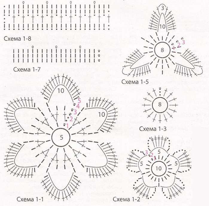 Вязаные цветы крючком: схемы для начинающих с описанием
