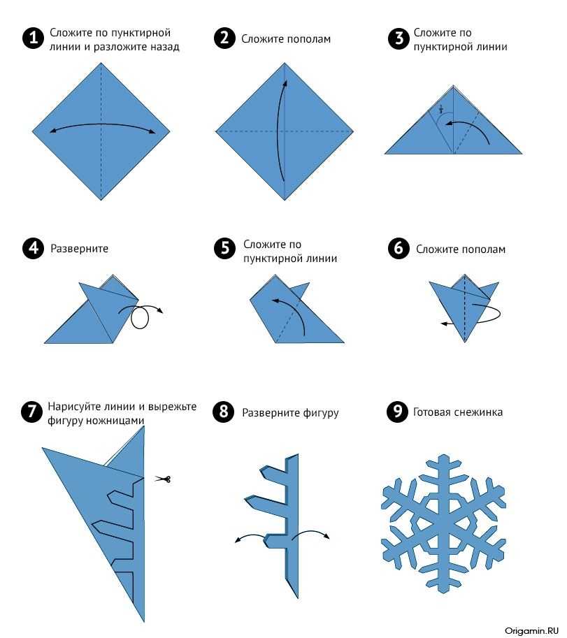 Использование техники оригами в познавательно-речевом развитии детей старшей группы компенсирующей направленности