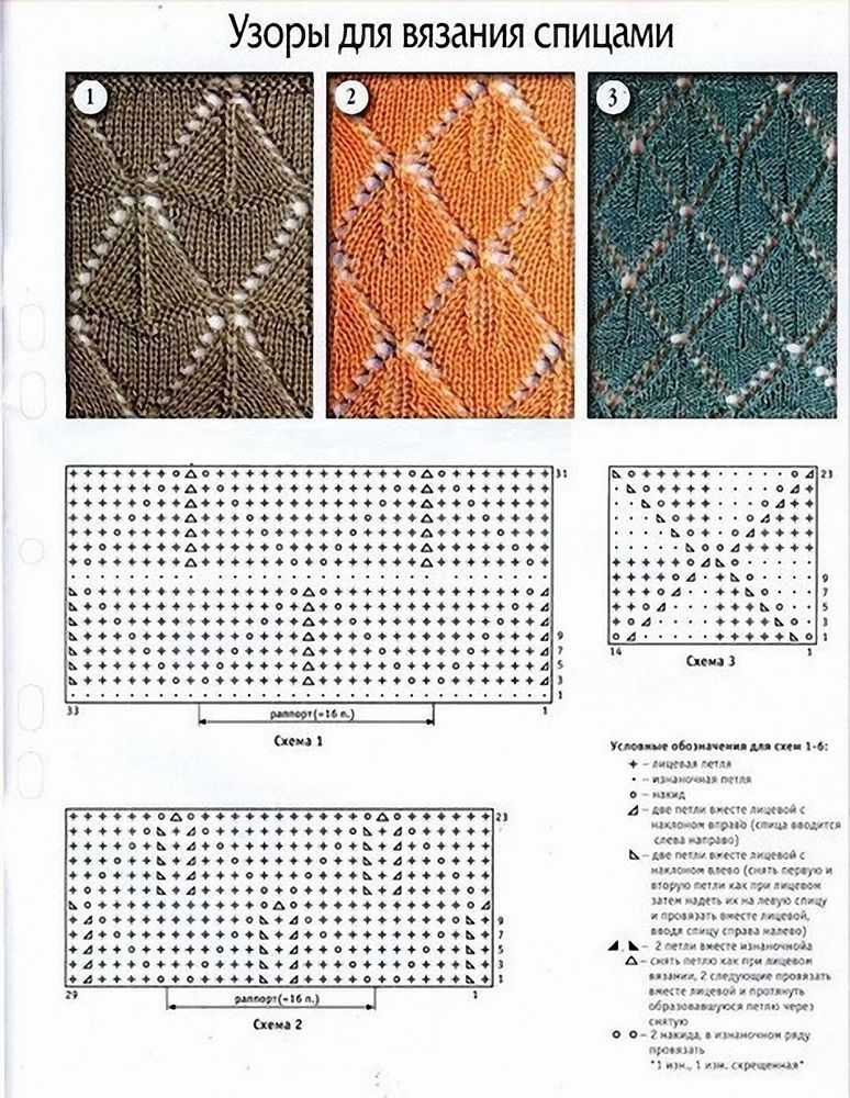 Подборка схем и описаний для вязания свитера спицами
