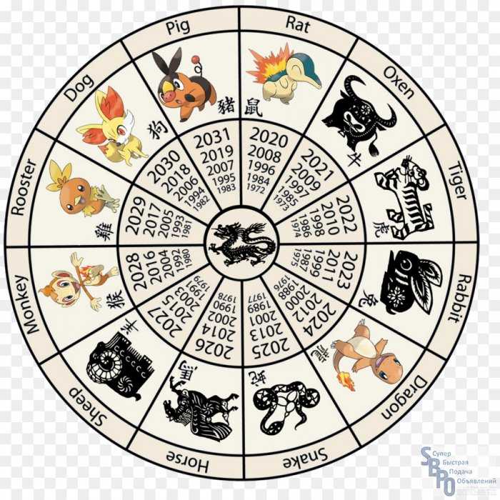 Новый 2021 год — какое животное | гороскоп на восточный китайский новый год 2021: что одевать, в каком цвете встречать | astro7