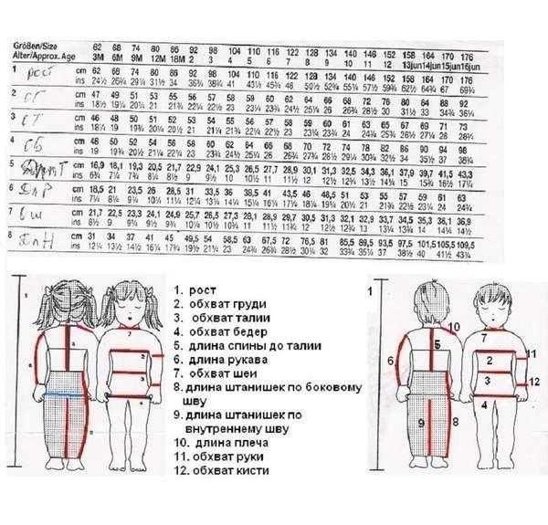 Размер одежды для детей по возрасту: таблицы, примеры размерной сетки