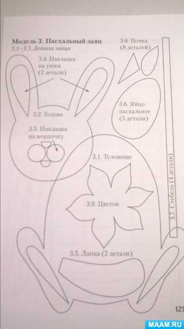 Кролик в корзинке амигуруми: мастер-класс