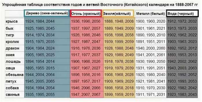 Славянский гороскоп на 2022 год златорогого тура по славянскому календарю