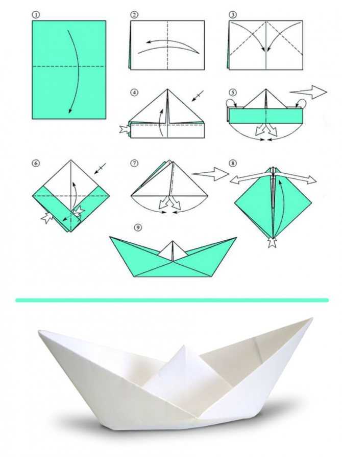 Чтобы порадовать малыша новой игрушкой сделанной за пару минут смастерите оригами кораблик из бумаги по предложенным схемам и запустите его в плавание