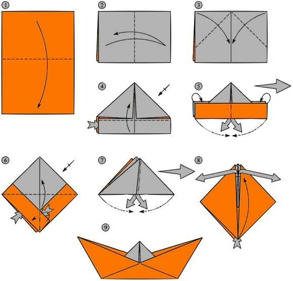 Варианты создания корабликов из бумаги разной сложности