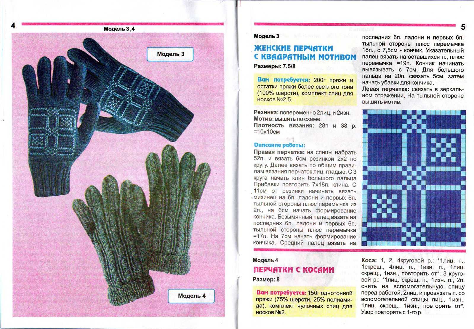 Вязание перчаток спицами с описанием и схемой