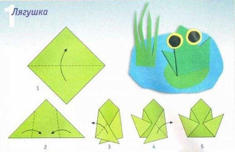 Предлагаем  мастер-класс по изготовлению    Царевны-лягушки  оригами                   Много могут пальчики - озорные мальчики:  Могут карандаш держать, чтоб картинки рисовать, Могут пальчики