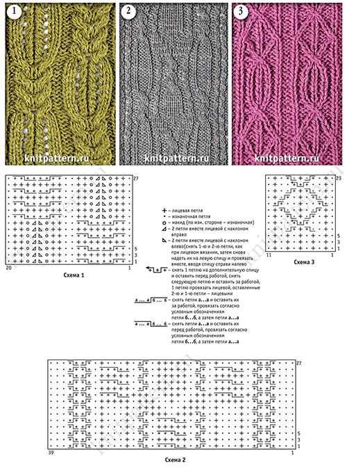 Ажурные узоры спицами: схема и описание как вязать простые и красивые рисунки ажуром | все о рукоделии