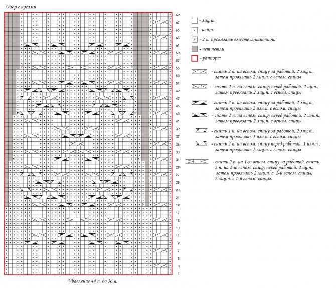 101 узор для шарфа спицами  красивые шарфы узоры схемы и описание простые