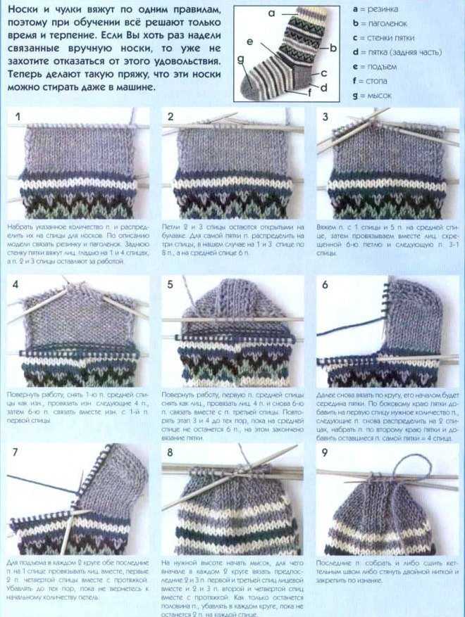 Как связать носки: определение размера, инструменты для вязания, инструкция и описание. схемы вязаных носков в технике энтерлак