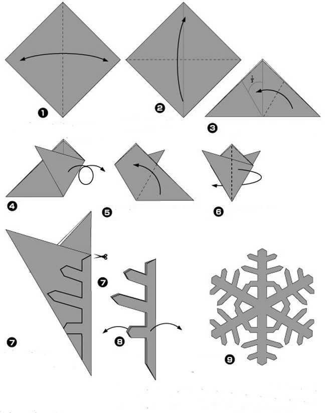 Объемные снежинки из бумаги своими руками на новый год: схемы, пошаговая инструкция, трафареты и шаблоны, фото