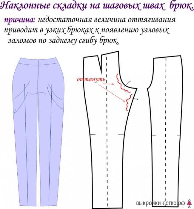 Как построить выкройку брюк женских для начинающих в 2 этапа