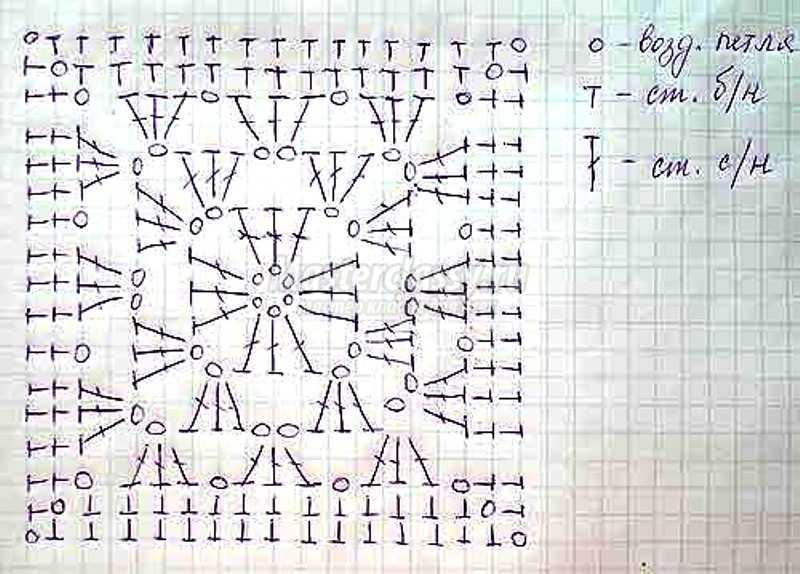 25 схем пледов из квадратных мотивов, большая подборка описаний,  вязание для дома