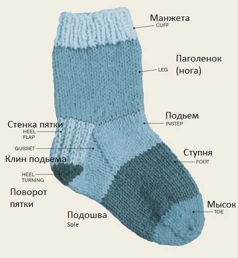 Как связать женские носки спицами: схемы и описание вязание на двух и пяти спицах для начинающих | все о рукоделии