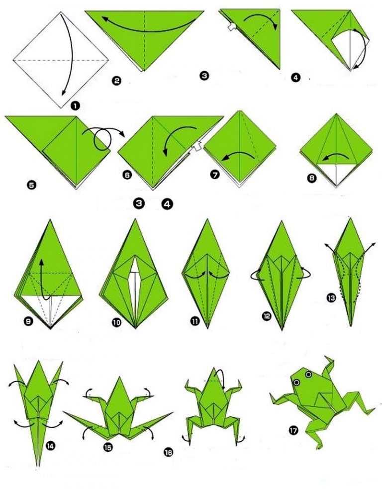 Как сделать лягушку из бумаги: пошаговые поделки лягушек в различных техниках