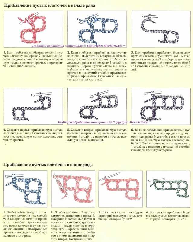 Филейное вязание крючком: схемы. филейное вязание для начинающих